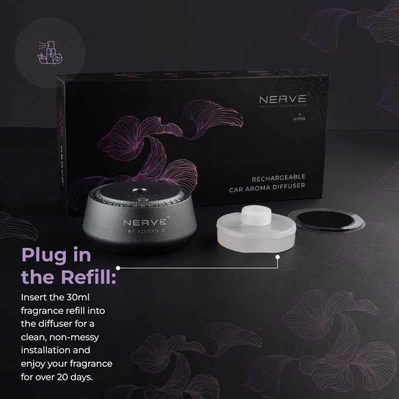 Serene Electric Rechargable Car Diffuser – Refreshing Green Tea & Oud Harmony - 30ML