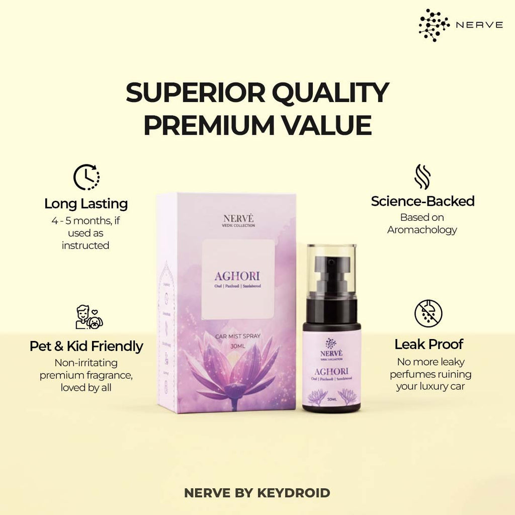 Vayuputra Mist Spray | Vedic Car Fragrances