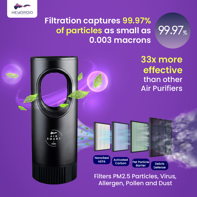 Keydroid Air Smart Car Air Purifier | HEPA H12 Filter | UV protection | Kills 99.9% Virus | AQI Display
