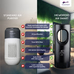 Keydroid Air Smart Car Air Purifier | HEPA H12 Filter | UV protection | Kills 99.9% Virus | AQI Display