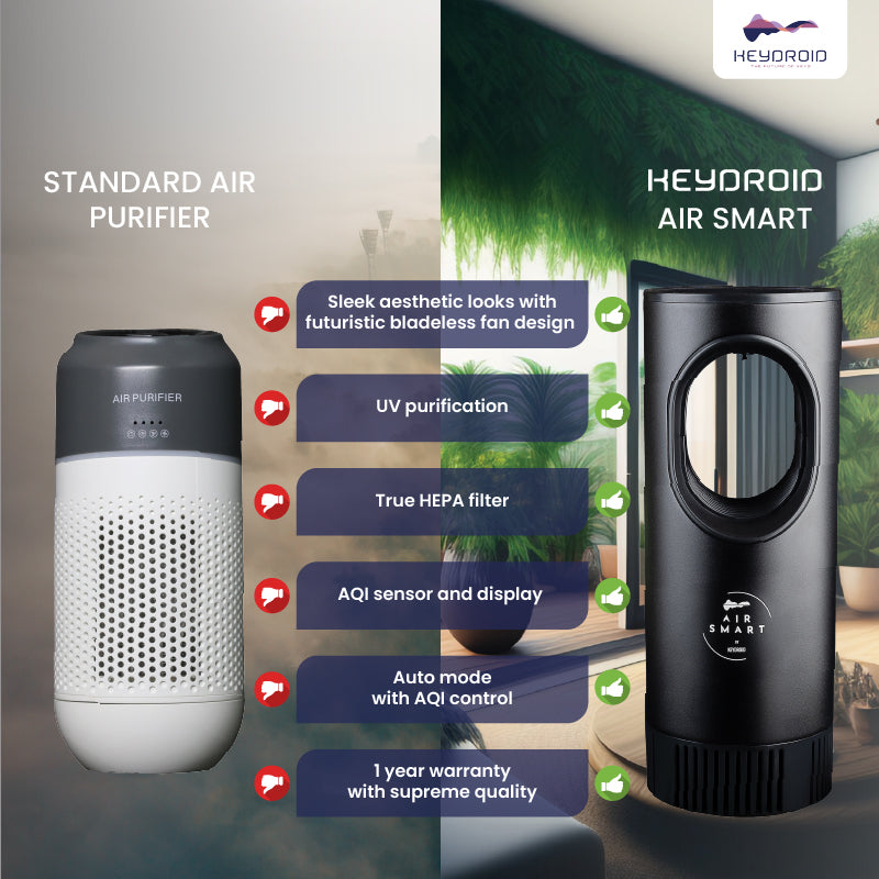 Keydroid Air Smart Car Air Purifier | HEPA H12 Filter | UV protection | Kills 99.9% Virus | AQI Display